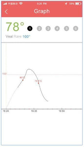 PerfectPrime KW4062 Wireless Thermometer