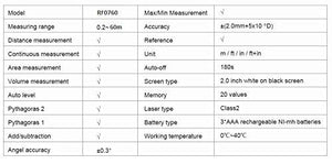 PerfectPrime RF0760 Laser Distance Meter